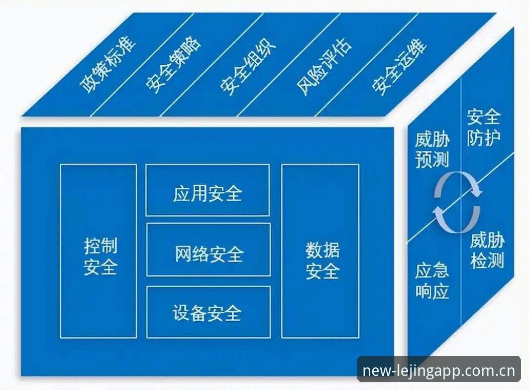 乐竞体育一体化平台 乐竞体育一体化平台最新动态:技术架构与安全评测深度解析